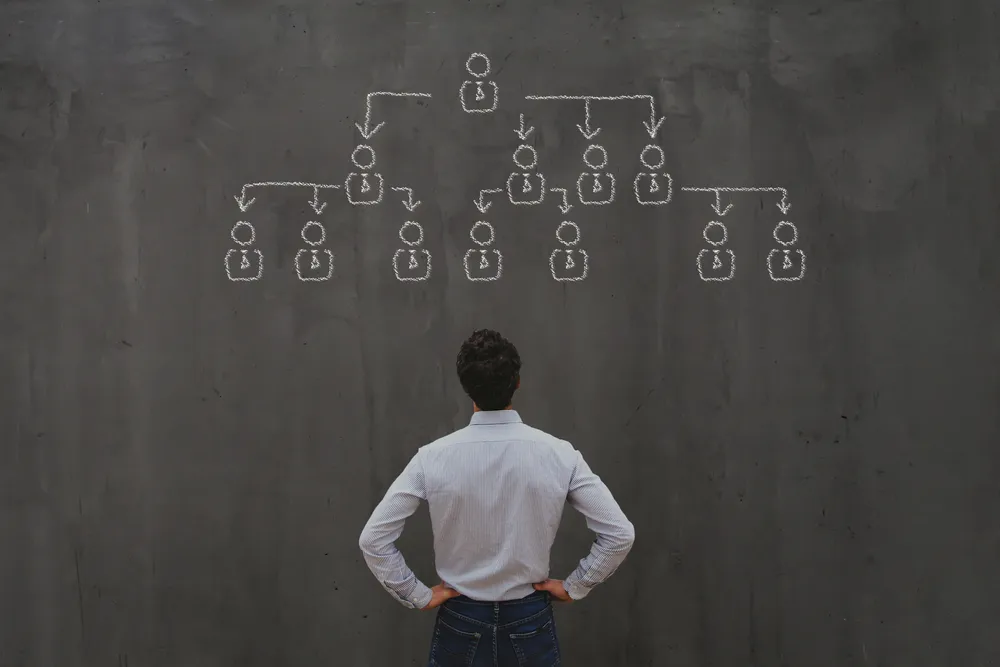 corporate structure, delegating and company hierarchy concept